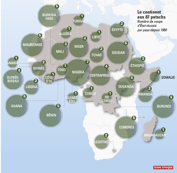 Coups d’État en Afrique : la fin d’une époque ?