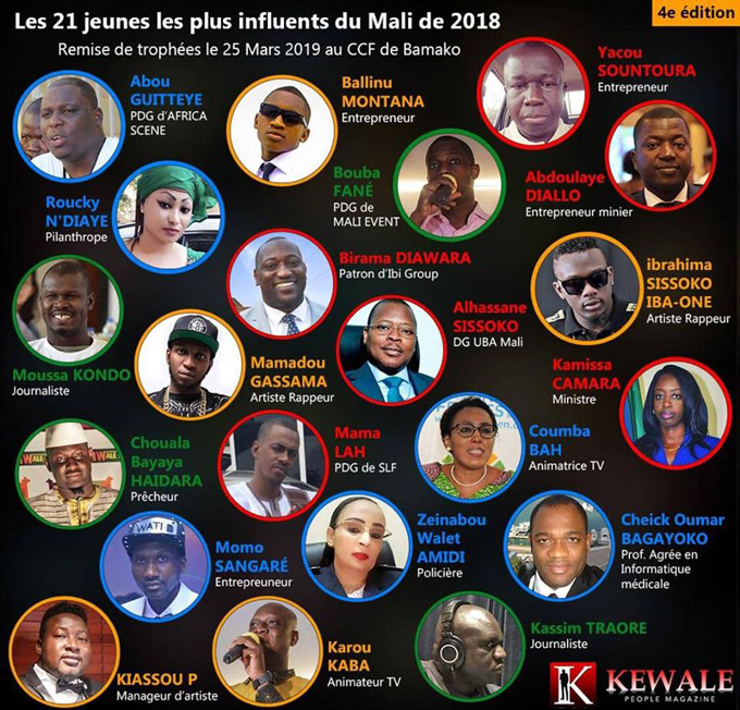 La liste des 21 jeunes les plus influents du Mali 2018 enfin dévoilée Qui de Kamissa Camara, Ibrahim Diawara, Alhassane Sissoko, Zeïnabou Amidi, Abdoulaye Diallo, Momo de Paris, Chouala Bayaya, Iba One, Gaspi … remportera le Prix "Madou Dakolo" 2018 ?