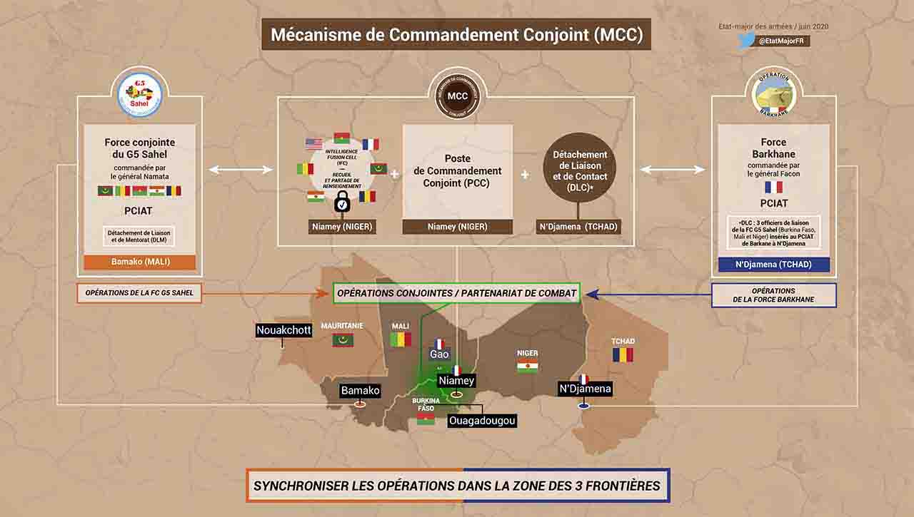 Opération Barkhane: Actualité des opérations du 29 mai au 5 juin 2020