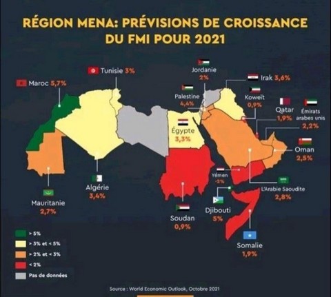 Le FMI relève ses prévisions de croissance pour le Maroc