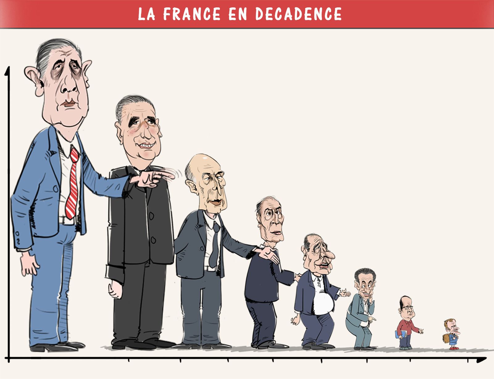 La France en décadence